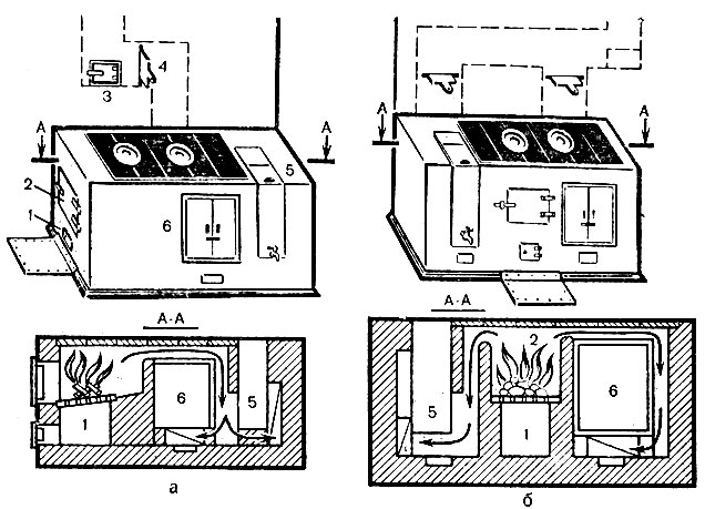 Рис. 48; Кухонные плиты: а - кухонная плита с духовкой и водогрейной коробкой, расположенными вместе; б - кухонная плита с духовкой и водогрейной коробкой, расположенных между топливником; 1 - поддувало; 2 - топка; 3 - чистка; 4 - задвижка; 5 - водогрейная коробка; 6 - духовка