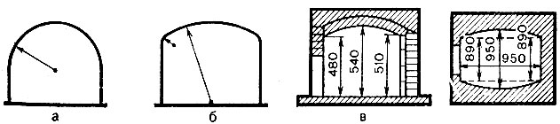 Рис. 68. Форма сводов: а - полуциркульный; б - трехцентровый; в - бочкообразный