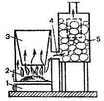 Рис. 114. Печь-каменка из металла: 1 - зольник; 2 - топливник; 3 - бак для воды; 4 - патрубок; 5 - камни
