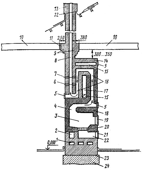 Рис. 4. Функциональные элементы отопительных печей: 1 - шанцы, 2 -подтопочный канал нижнего обогрева, 3 - топливник, 4 - проем в перекрытии топливника (хайло), 5 - чистки, 6, 7 - задвижки, 8 - дымовой канал (дымоход), 9 - разделка, 10 - перекрытие, 11- теплоизоляция, 12-- выдра, 13 - дымовая труба, 14 - перекрыша, 15 - душники, 16 - конвективная система, 17 - камера, 18 - свод, 19, 21 - дверки, 20 - решетка, 22 -поддувало   (зольник),   23 - гидроизоляция,   24 - фундамент
