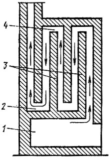 Рис. 44. Элементы конвективных систем с вертикальными дымооборотами: 1 - топливник, 2 -подвертка, 3 - рассечки, 4 - перевал