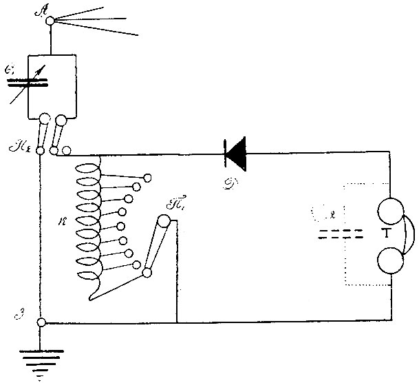 Рис. 144. Схема приемника. А - антенна; 3 - земля; Д - детектор; К - катушка с отводами; Q - переменный конденсатор; С2 - блокировочный конденсатор (может и не понадобиться); Т - телефонные трубки;  - переключатель для отводов катушки; П2 - двойной переключатель на длинные и короткие волны