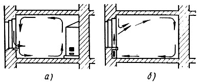 Рис. 4. Направление потоков воздуха в помещениях, отапливаемых: а - печью, б - радиатором центрального отопления