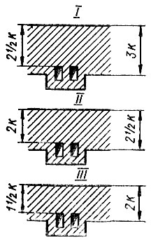 Рис. 13. Толщина наружных стен для различных климатических поясов и утолщения стен для пропуска дымовых каналов (I, II, III варианты)