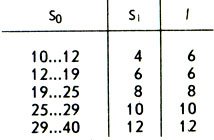 Таблица 5. Размеры соединения K-3, мм