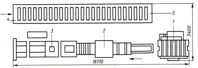 Рис. 53. Схема линии ОК502 для склеивания отрезков древесины на зубчатый шип: f - шипорезный станок; 2 - пресс, 3 - торцовочный станок, 4 - стол для приема склеенных заготовок, 5 - конвейер
