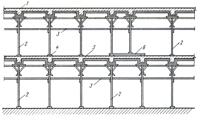Рис. 62. Поэтажные леса для поддержания опалубки: 1 - бетонируемое перекрытие, 2 - стойки, 3 - раскосы (расшивины), 4 - лаги под стойки, 5 - забетонированное перекрытие, 6 - подкладка для передачи нагрузки на стойки