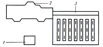 Рис. 117. Схема линии OK508 для профильной обработки брусков створок: 1 - пульт управления линии, 2 - фуговально-фрезерный станок, 3 - питатель