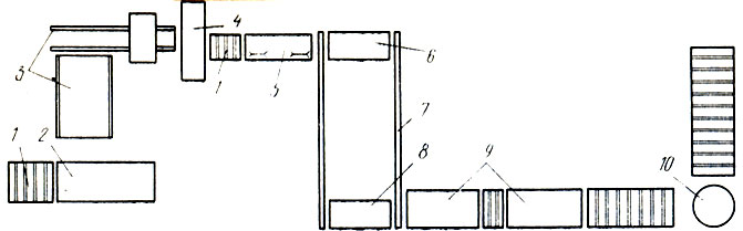 Рис. 126. Схема линии по обработке дверных полотен по периметру: 1 - роликовый конвейер, 2 - гидравлический подъемник, 3 - форматный концеравнитель, 4 - приспособление для  олифования,  5 - станок  для  врезки  петель,  6 - стол-накопитель,   7 - напольный  конвейер,  8 - механизм  выдачи,  9 - сверлильный  станок,   10 - поворотный круг