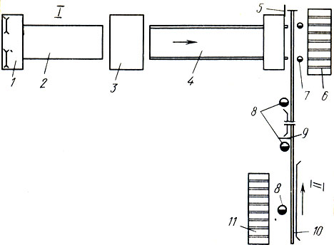Рис. 127. Схема потока по сборке дверных блоков: I - линия сборки и транспортирования коробок, II - то же, блоков; 1 - двухпильный станок, 2, 7, 8 - рабочие места, 3 - станок для сборки коробок, 4 - конвейер-накопитель, 5 - концевой выключатель, 6 - роликовый конвейер для собранных дверных блоков, 9 - педальный упор, 10 - одно-цепный конвейер, 11 - роликовый конвейер линии по обработке дверных полотен по периметру