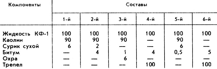 Таблица 16. Составы порозаполнителей, мас. ч
