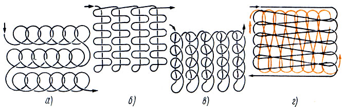 Рис. 149. Схема полирования тампоном: а, б, в, г - первое, второе, третье и четвертое полирование