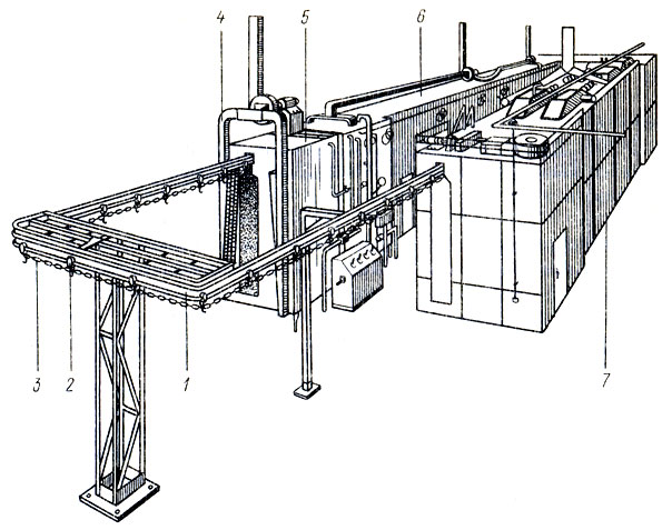 Рис. 152. Схема лаконаливной машины: 1 - деталь,  2 - экран,  3 - сливная  плотина,  4 - коллектор, 5 - перегородка,   6 - фильтр,   7 - покрытие,   8 - конвейер, 9 - лоток
