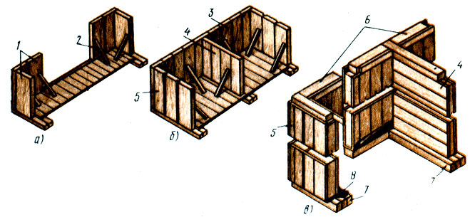 Рис. 172. Схема монтажа стен дома панельной конструкции: а - установка панелей в углах, б - установка остальных панелей стен, в - укладка обвязок; 1 - панели наружных стен, 2 - временные раскосы крепления панелей, 3 - торцовая стена, 4 - средняя несущая стена, 5 - продольная стена, 6 - верхняя обвязка, 7 - цокольная обвязка, 8 - пакет из трех слоев битумированной бумаги и тонкого слоя минеральной ваты