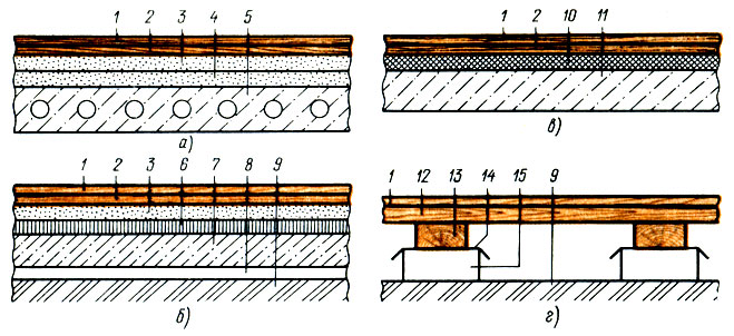 Рис. 209. Схема полов из сверхтвердых древесноволокнистых плит: а - по перекрытию из многопустотных панелей, б - на грунте, в - по перекрытию из сплошных панелей, г - по дощатому основанию; 1 - покрытие из древесноволокнистых плит, 2 - стяжка из твердых древесноволокнистых плит, 3 - цементно-песчаная стяжка, 4 - песчаная засыпка, 5 - многопустотная панель, 6 - теплоизоляционный слой, 7 - бетонная подготовка, 8 - гидроизоляция, 9 - грунт, 10 - звукоизоляционный слой, 11 - сплошная панель перекрытия, 12 - дощатое основание, 13 - лага, 14 - гидроизоляция, 15 - каменный столбик