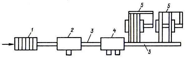 Рис. 211. Схема линии ДВ505 для фрезерования и зарезки шипов брусков коробок дверей: 1	- питатель с непрерывно движущимися ремнями для подачи заготовок в обработку, 2 - фуговальный   станок,   3 - конвейеры,   4 - четырехсторонний   продольно-фрезерный станок, 5 - шипорезные рамные станки
