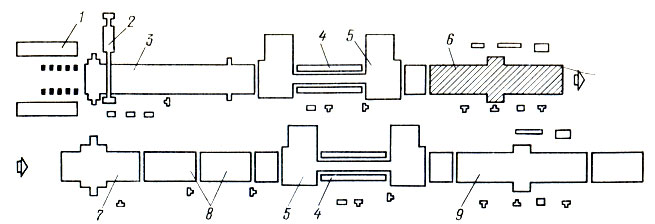 Рис. 212. Линия по сборке панелей стен и перегородок для панельных домов заводского изготовления модели ПДК-206: 1 - приводной напольный роликовый конвейер, 2 - загрузочное устройство, 3 - сборочная вайма, 4 - выравниватель, 5 - вакуум-перекладчик, 6, 9 - гвоздезабивные станки, 7 - кантователь (переворачивающее устройство), 8 - конвейер