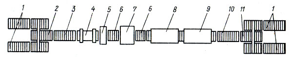 Рис. 215. Линия крашения пластей щитовых деталей: 1 - напольный конвейер, 2 - питатель, 3 - промежуточный конвейер, 4 - кантователь, 5 - станок для очистки от пыли, 6 - откидной конвейер, 7 - вальцовый грунтонаносящий станок МЛН1.03, 8 - сушильная терморадиационная камера, 9 - камера охлаждения, 10 - выравнивающий конвейер, 11 - вакуумный укладчик