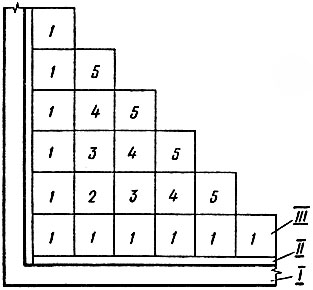 Рис. 44. Порядок укладки мозаичного паркета: I - стена помещения, II - рейка, III - ковры мозаичного паркета; 1...5 - последовательность укладки ковров
