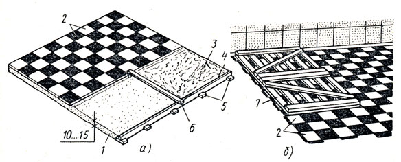 Рис. 55. Укладка плитки с помощью решетчатого шаблона: а - подготовка растворной прослойки, б - укладка шаблона; 1 - выровненный слой раствора, 2 - уложенный участок пола, 3 - растворная смесь, 4 - маячная рейка, закрепленная на основании растворными марками, 5 - растворные марки, 6 - рейка-правило, 7 - деревянный решетчатый щит