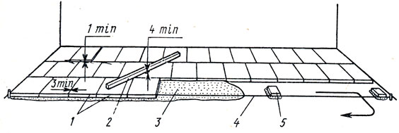 Рис. 62. Устройство полов из бетонно-мозаичных плит: 1 - бетонно-мозаичные плиты, 2 - контрольная рейка, 3 - растворная прослойка, 4 - причальный шнур, 5 - временный маяк; стрелками показано направление укладки