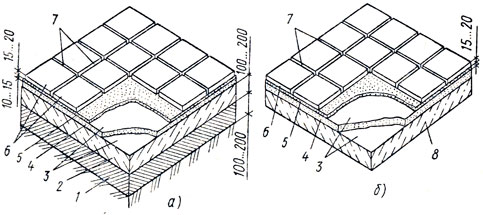 Рис. 66. Щелочестойкие полы, уложенные на грунте (а) и на междуэтажном перекрытии (б): 1 - щелочестойкий щебень, 2 - бетон, 3 - битумная грунтовка, 4 - стяжка из Цементно-песчаного раствора, 5 - раствор или мастика, 6 - керамические или базальтовые плитки, 7 - швы, заделанные щелочестойким составом, 8 - плита междуэтажного перекрытия