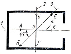 Рис. 84. Разбивка покрытия для укладки плитки диагональными рядами 'развернутым квадратом' 1, 2 - продольная и поперечная оси, 3 - диагональная линия, 4 - отрезок произвольной длины
