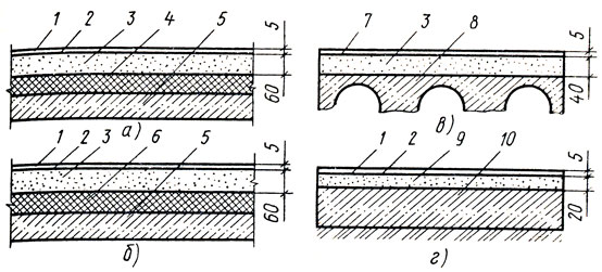 Рис. 88. Конструктивные схемы полов из линолеума: а, б - безосновного, уложенного на междуэтажном перекрытии и на перекрытии над неотапливаемым подвалом, в - с теплозвукоизолирующей подосновой на междуэтажном перекрытии; г - безосновного по бетонной подготовке; 1 - безосновный линолеум, 2 - клеящая мастика, 3 - стяжка из поризованного раствора, 4 - звукоизоляционная прослойка, 5 - плита перекрытия, 6 - теплозвукоизоляционная прослойка, 7 - линолеум на теплозвукоизоляционной подоснове, 8 - многопустотная плита перекрытия, 9 - стяжка из цементного раствора, 10 - бетонная подготовка