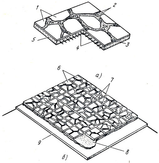 Рис. 150. Полы из брекчиевидных плит: а - плита, б - фрагмент уложенного пола; 1 - обломки мраморной плитки, 2 - швы из раствора с частицами каменной крошки, 3 - прослойка из цементного раствора, 4 - арматурная сетка, 5 - слой бетона, 6 - плитки фризового ряда, 7 - плитки покрытия, 8 - цементно-песчаный раствор, 9 - нижняя прослойка пола