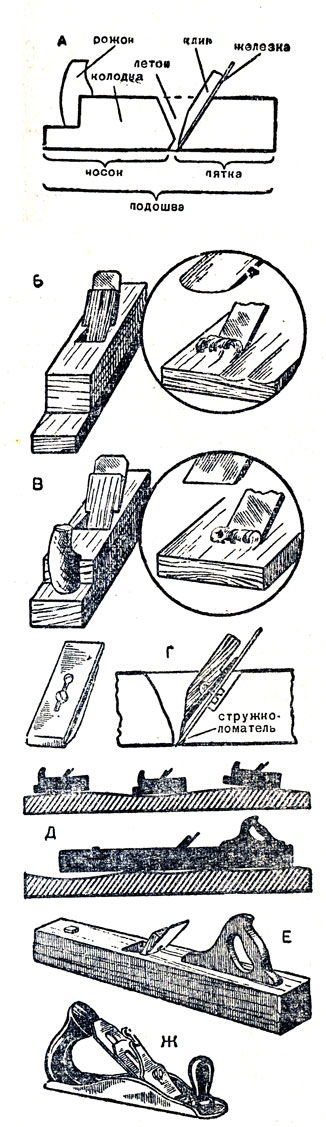 Рис. 34. Инструменты для строжки: А - детали струга; Б - шерхебель и его железка; В - рубанок и его железка; Г - двойной рубанок; Д - поверхность, обработанная рубанком (вверху), и выравнивание ее фуганком (внизу); Е - фуганок; Ж - металлический рубанок с двойной железкой