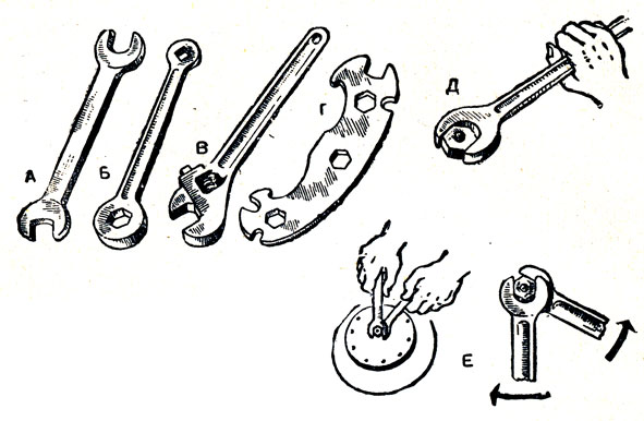 Рис. 64. Гаечные ключи: А - гаечный ключ открытого типа; Б - закрытого типа; В - разводной ключ; Г - велосипедный ключ; Д - положение ключа в руке; Е - установка контргайки