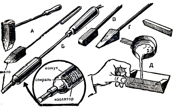 Рис. 74. Инструменты и материалы для пайки: А - обычные паяльники; Б - электрический паяльник; В, Г - неправильная форма паяльника; Д - отливка припоя в удобную для работы форму