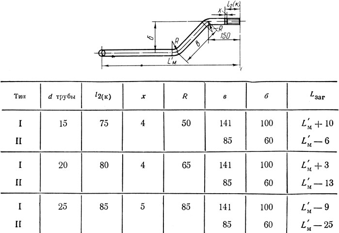 Таблица 31. Определение заготовительных длин верхней утковой подводки для одностороннего стояка однотрубной проточной системы
