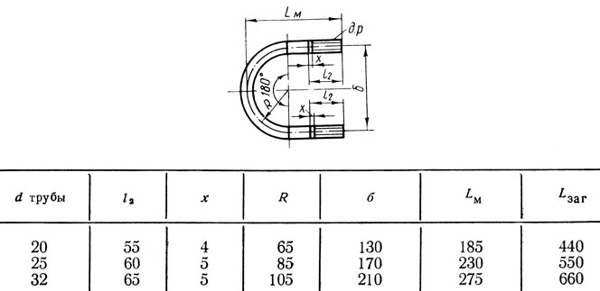 Таблица 33. Определение заготовительных длин калача для вертикальной футорочной сцепки радиаторов