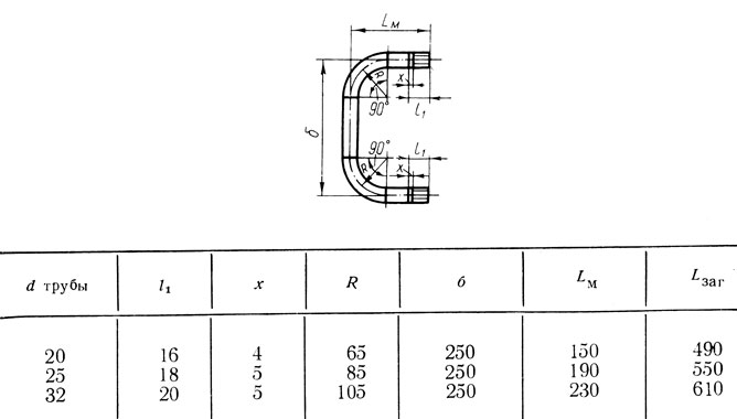 Таблица 34. Определение заготовительных длин калача для вертикальной сцепки ребристых труб