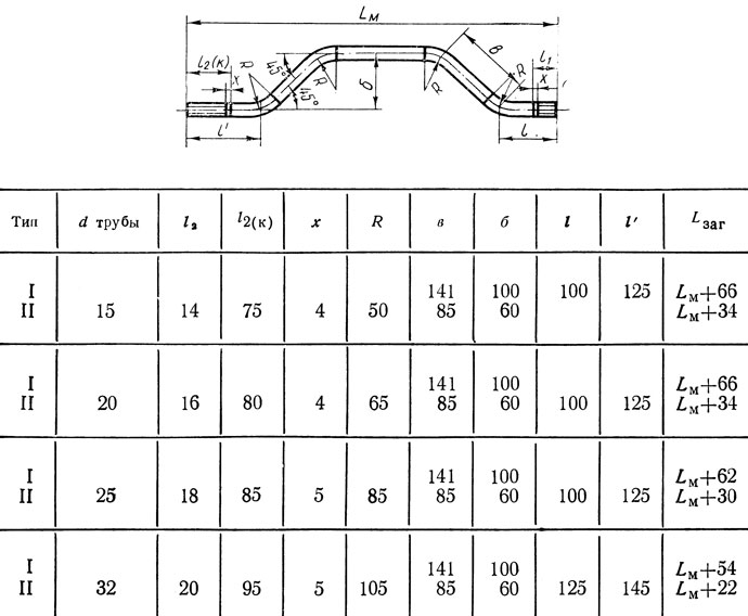 Таблица 35. Определение заготовительных длин футорочной компенсирующей сцепки с утками для радиаторов