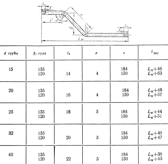 Таблица 37. Определение заготовительных длин опуска обратного стояка при наличии отступа у стены